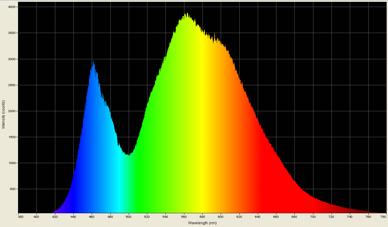 Spectrographic analysis