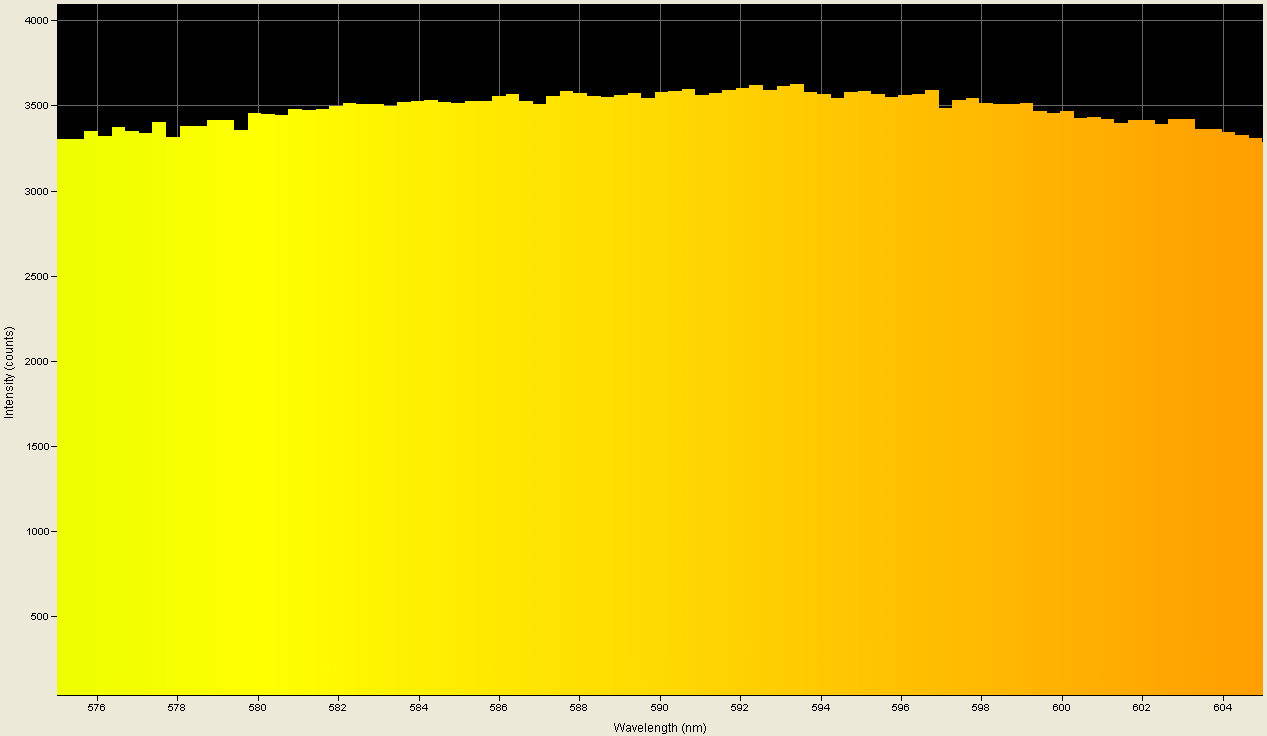 Spectrographic plot