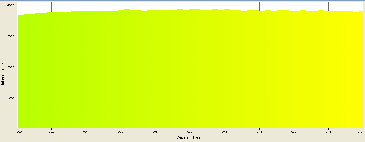 Spectrographic analysis