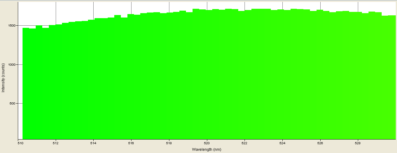 Spectrographic analysis