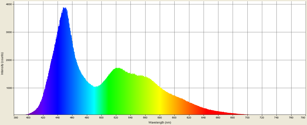 Spectrographic analysis