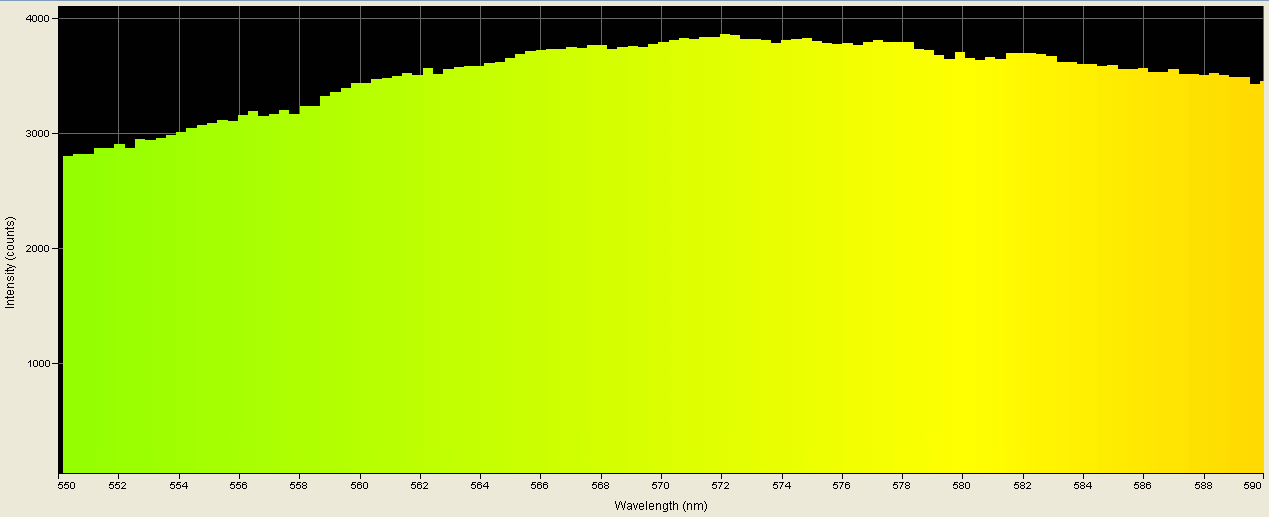 Spectrographic analysis