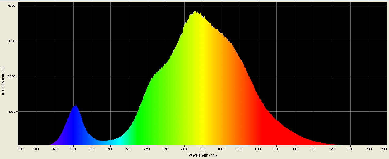 Spectrographic analysis