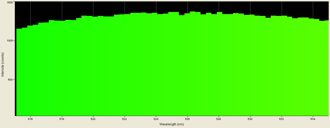 Spectrographic analysis