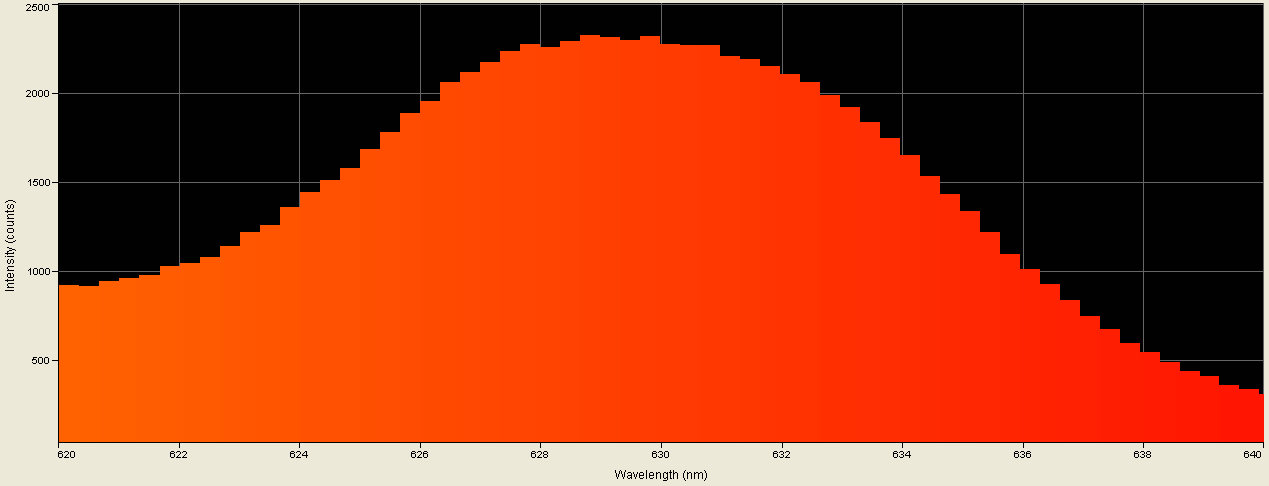 Spectrographic analysis