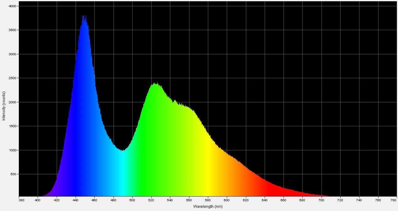 Spectrographic analysis