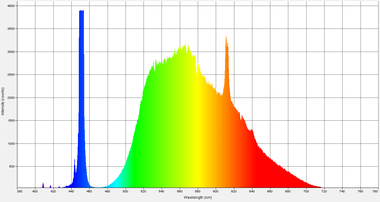 Spectrographic analysis