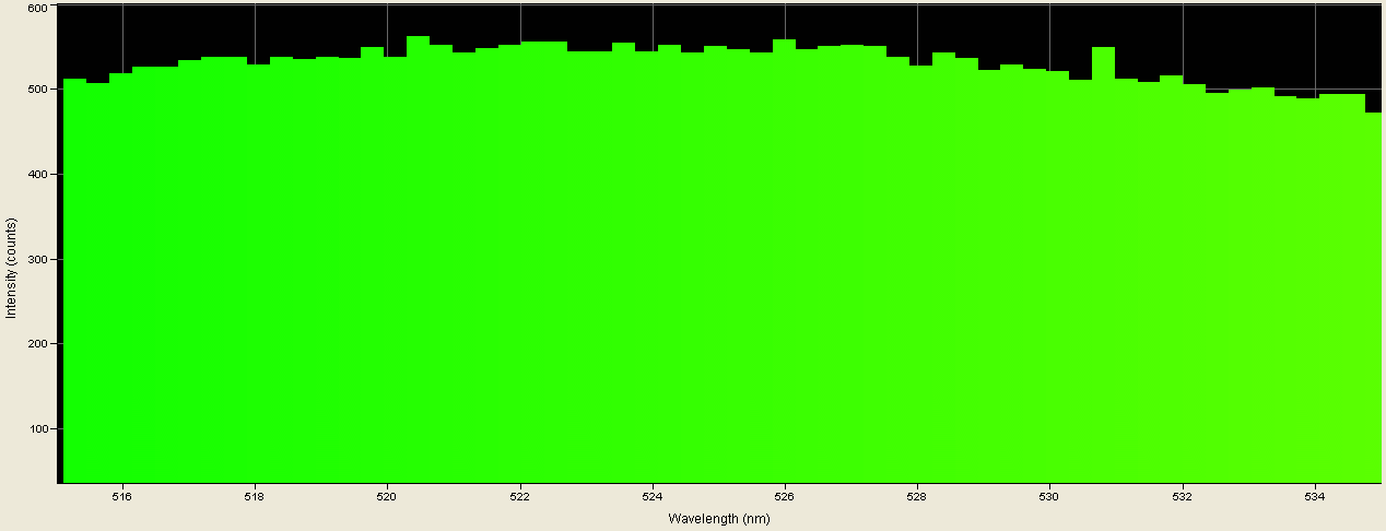 Spectrographic analysis