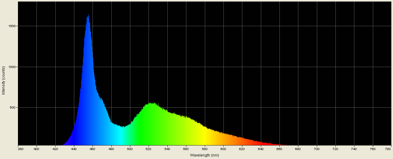 Spectrographic analysis