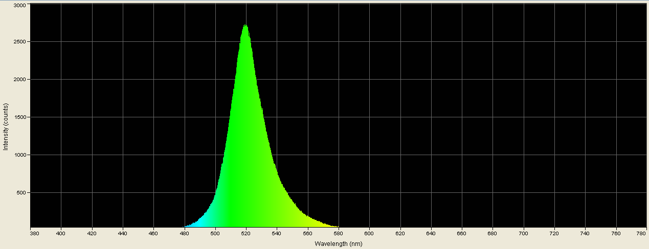 Spectrographic analysis