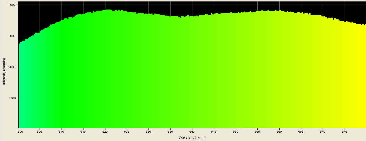 Spectrographic analysis