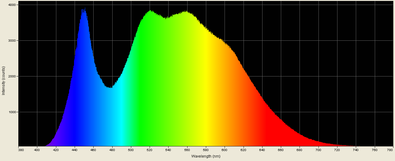 Spectrographic analysis