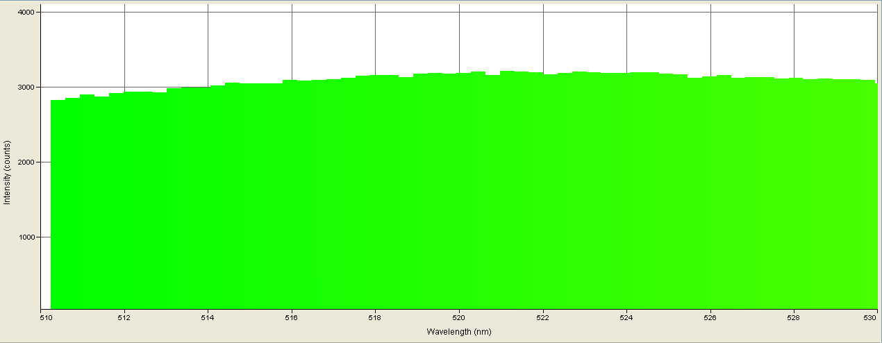 Spectrographic analysis