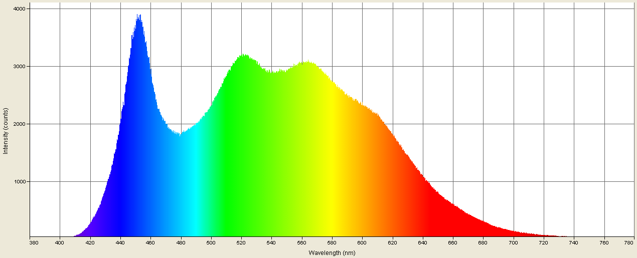 Spectrographic analysis