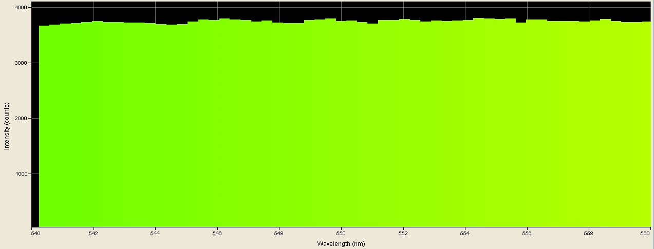 Spectrographic analysis