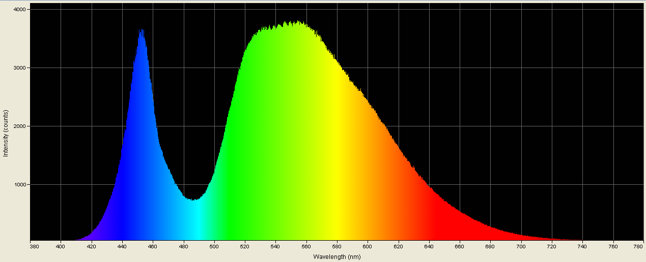 Spectrographic analysis