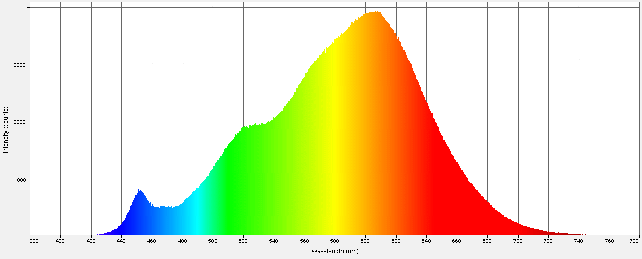 Spectrographic analysis