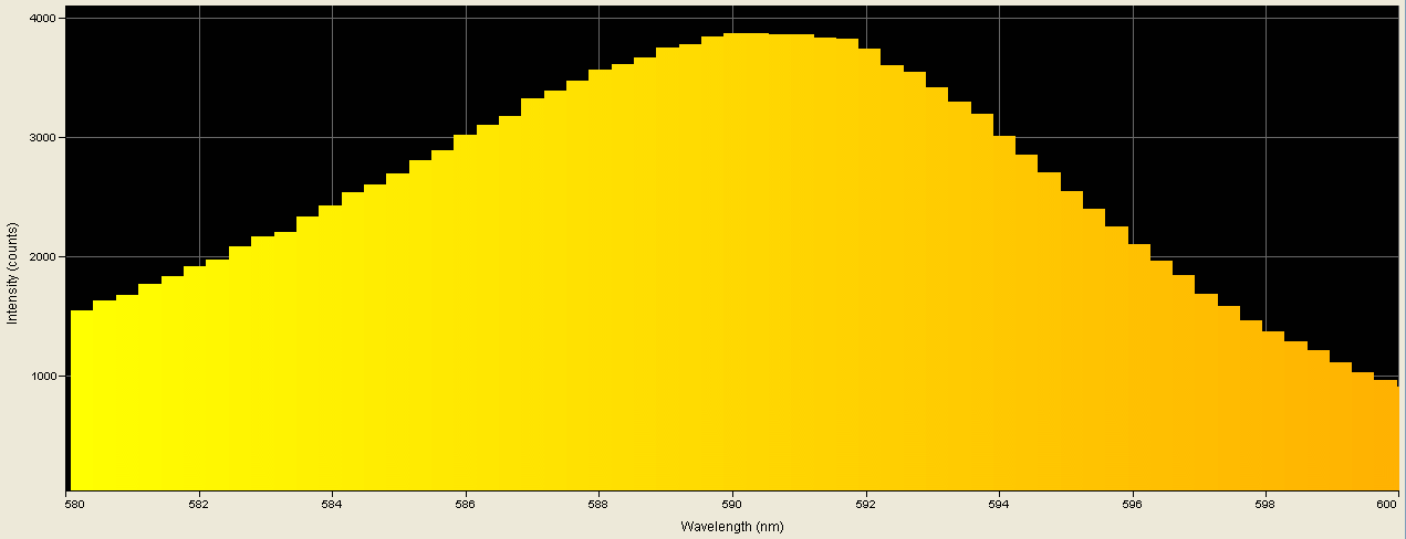 Spectrographic analysis