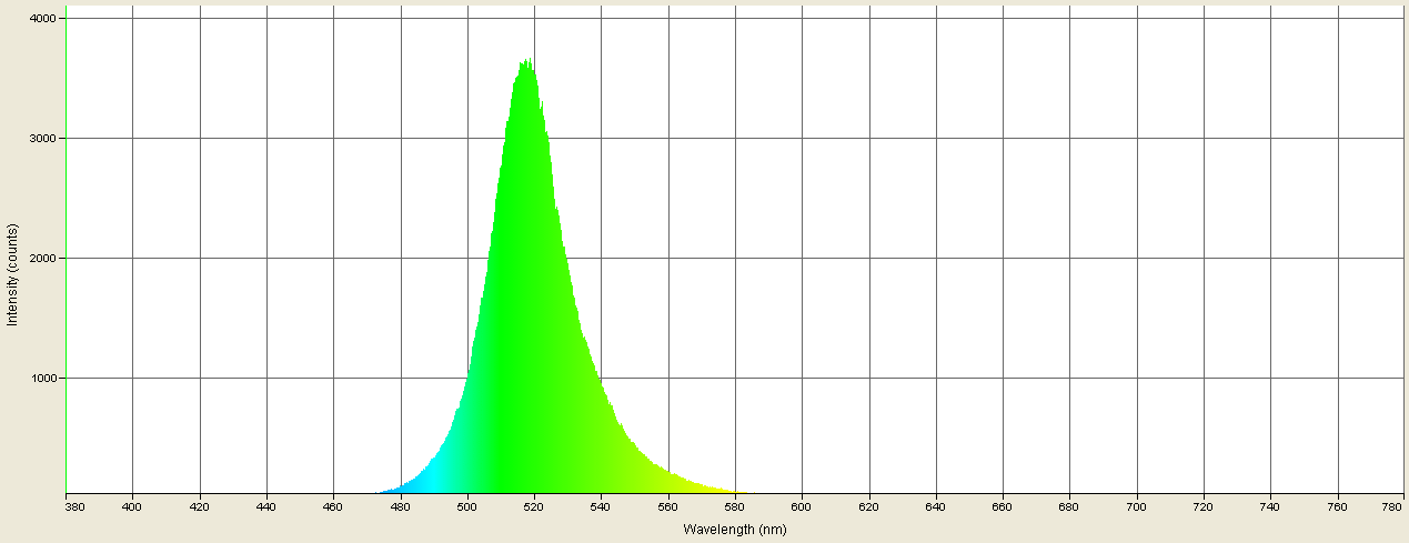 Spectrographic analysis