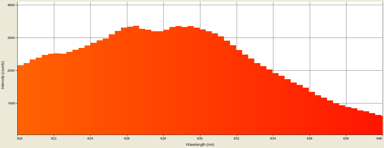 Spectrographic analysis