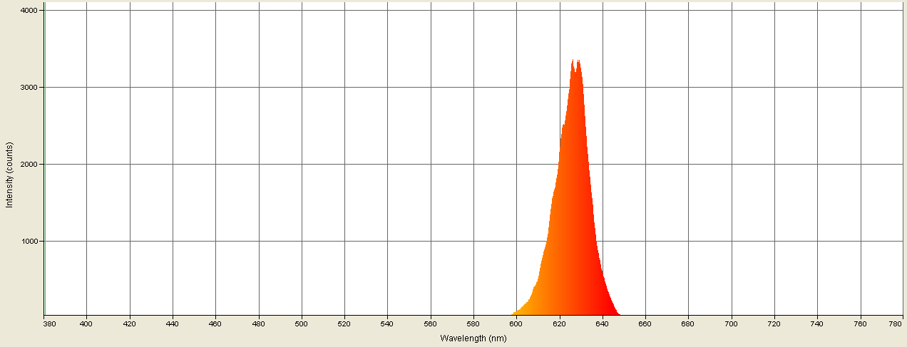 Spectrographic analysis