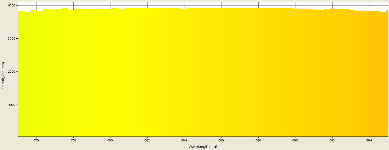 Spectrographic analysis