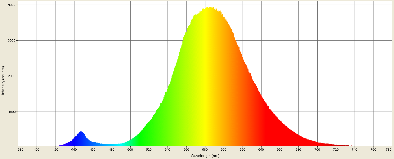 Spectrographic analysis