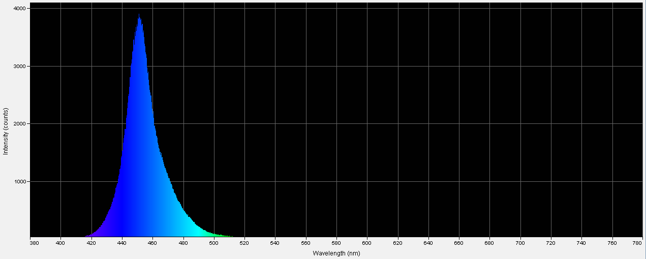 Spectrographic analysis