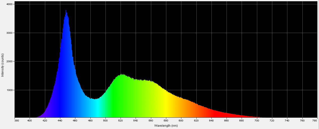 Spectrographic analysis