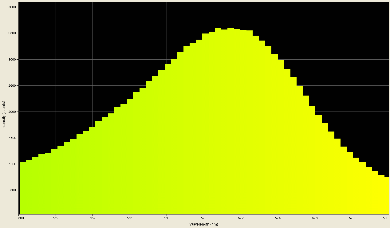 Spectrographic analysis