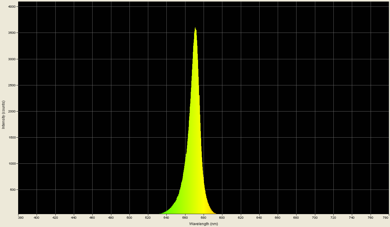 Spectrographic analysis