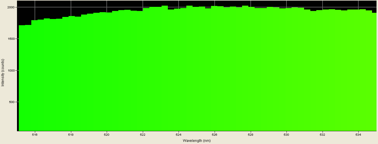 Spectrographic analysis