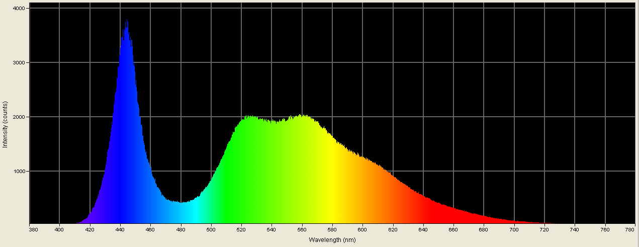 Spectrographic analysis