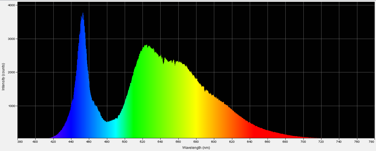 Spectrographic analysis