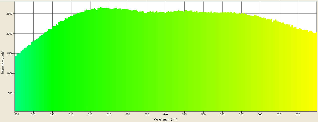 Spectrographic analysis