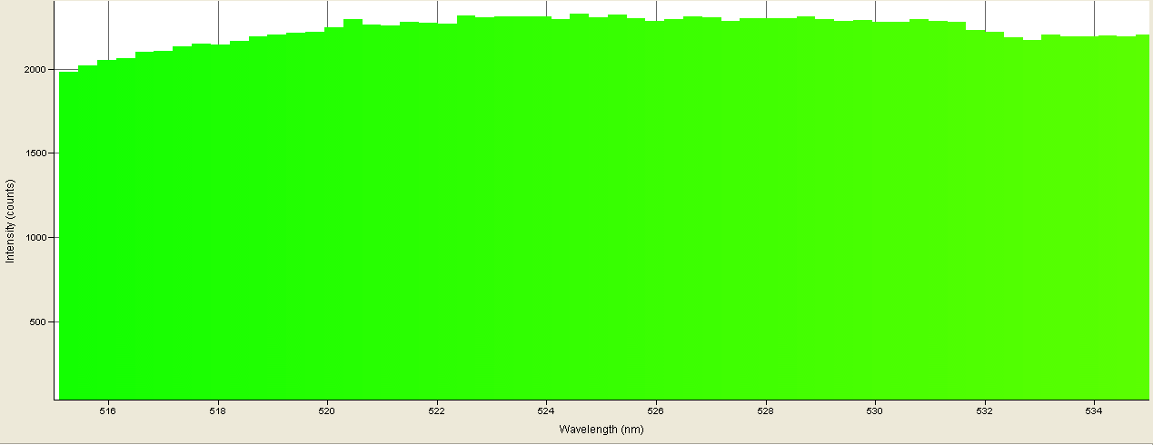 Spectrographic analysis