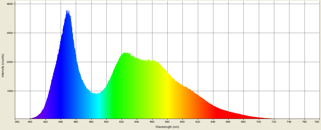 Spectrographic analysis