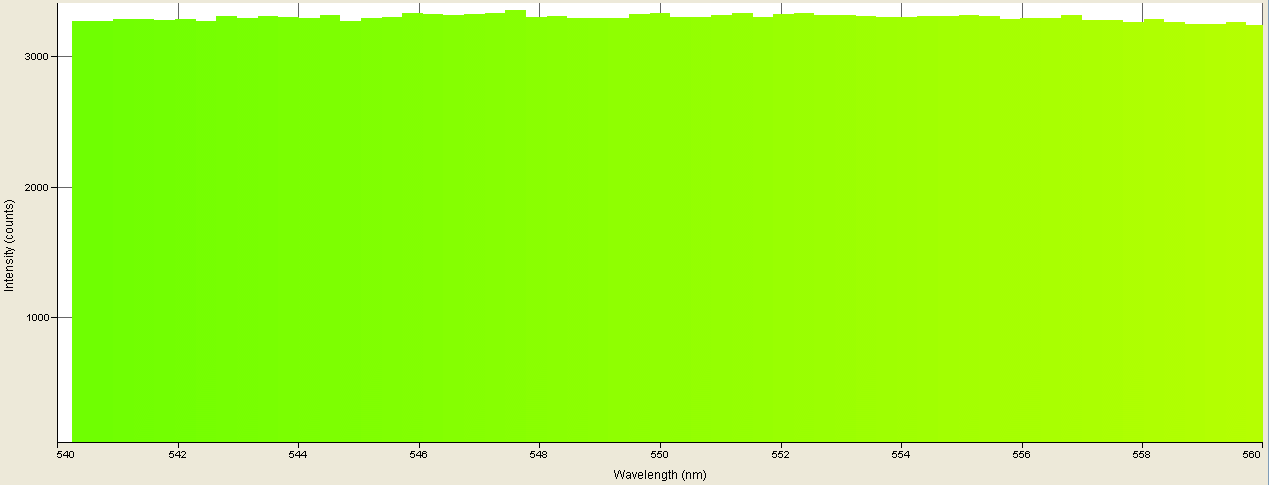 Spectrographic analysis