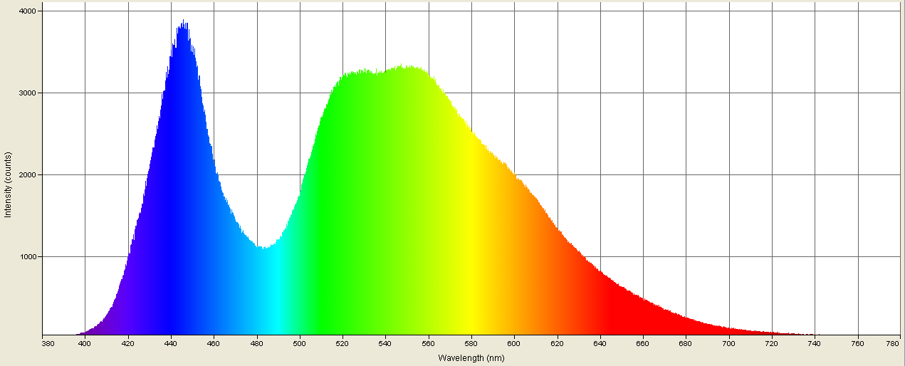 Spectrographic analysis