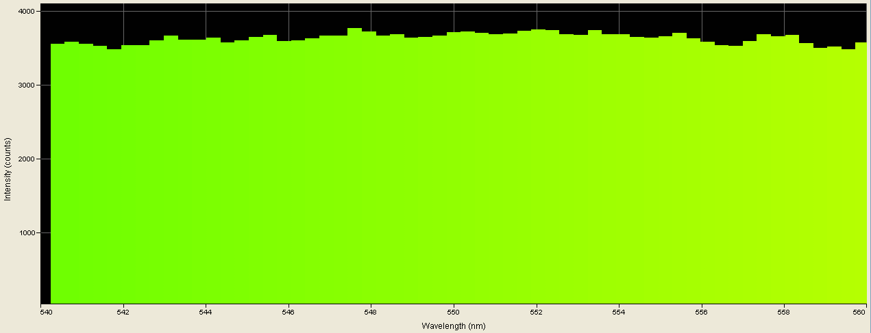 Spectrographic plot