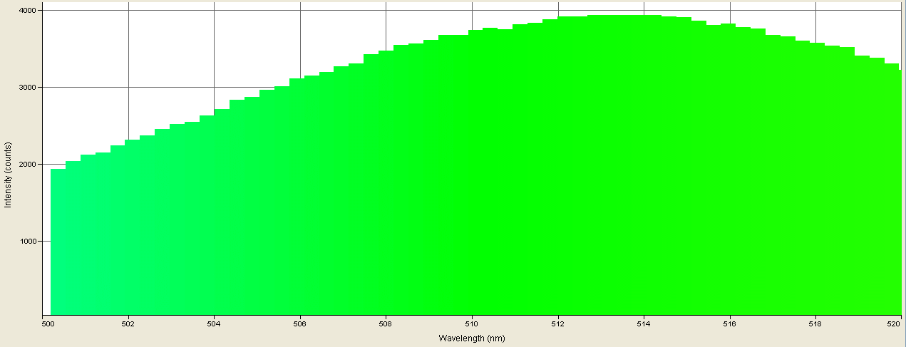 Spectrographic analysis