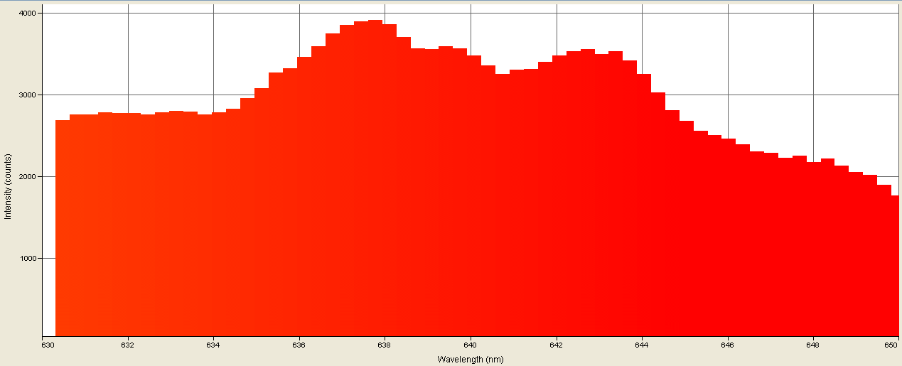 Spectrographic analysis