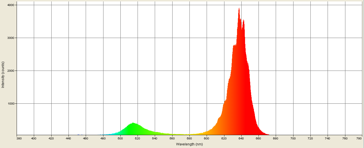 Spectrographic analysis