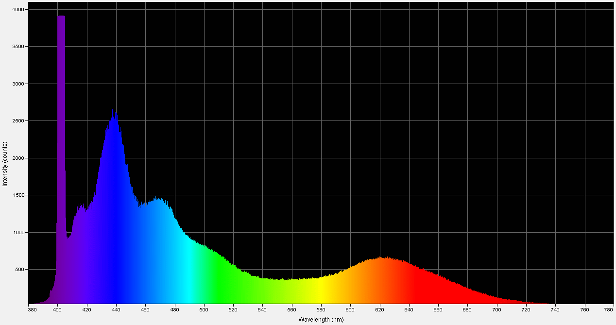 Spectrographic analysis