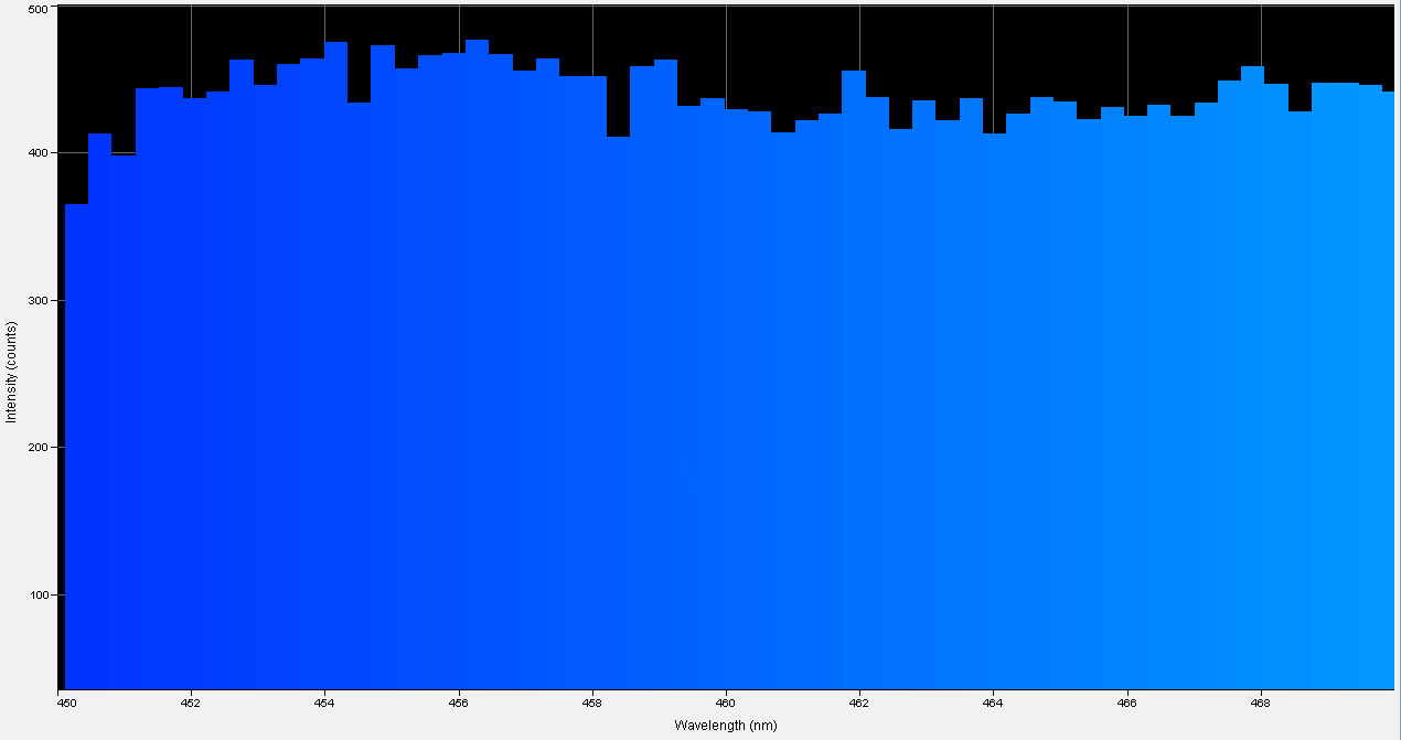 Spectrographic analysis