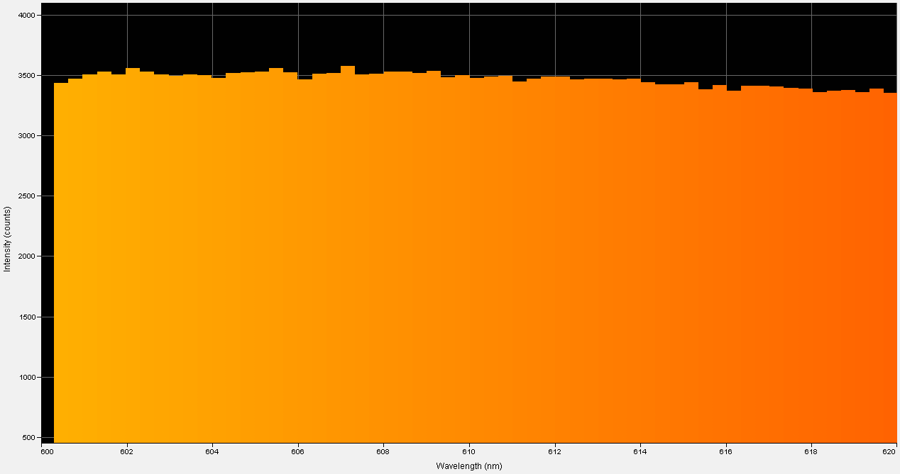 Spectrographic analysis