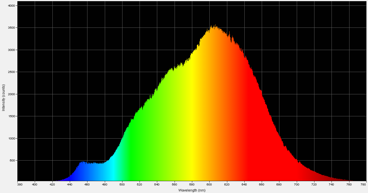 Spectrographic analysis