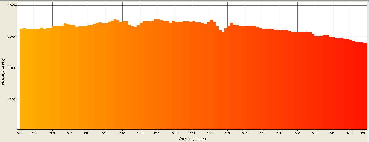 Spectrographic analysis