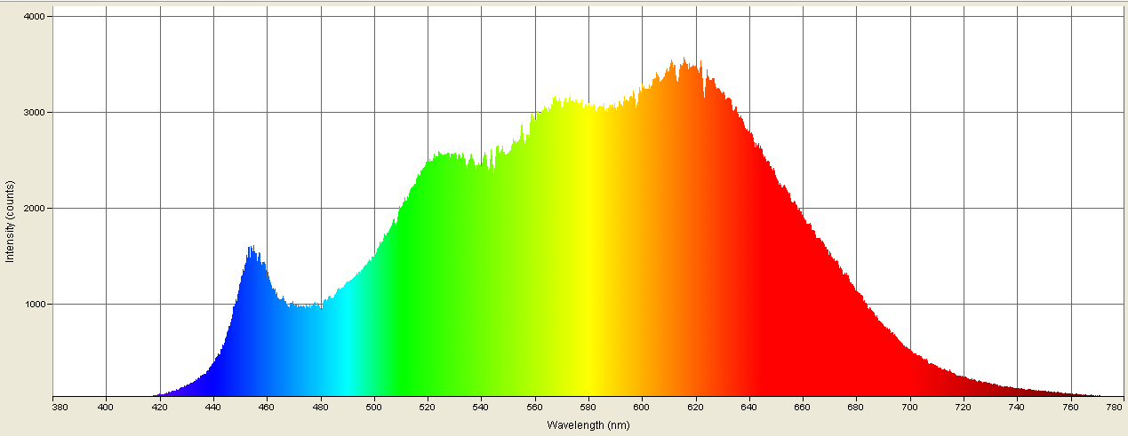 Spectrographic analysis