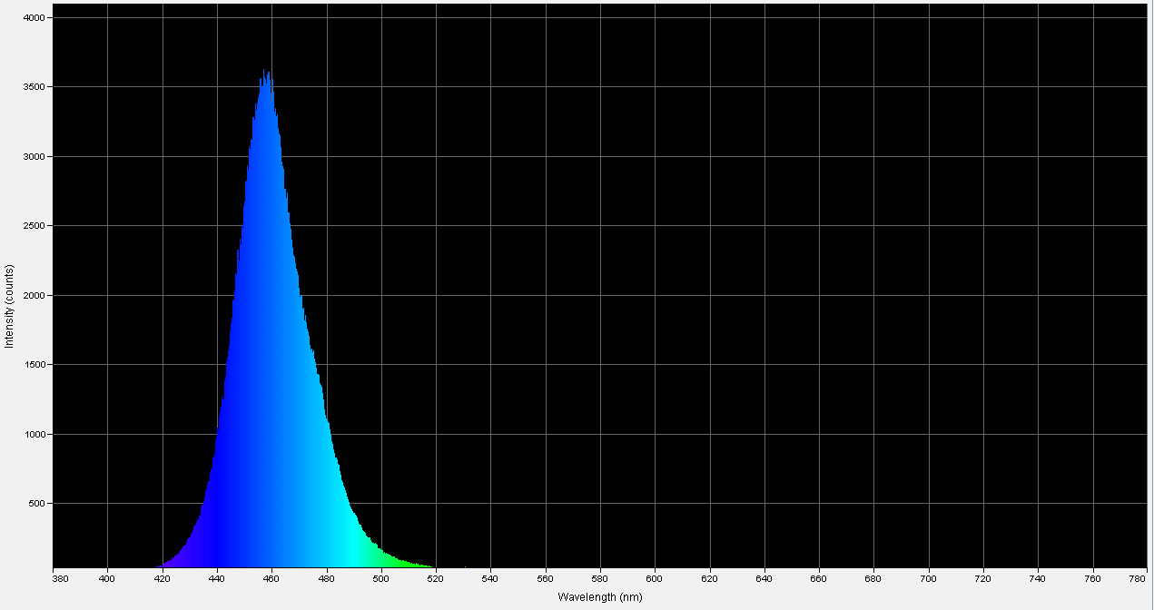 Spectrographic analysis